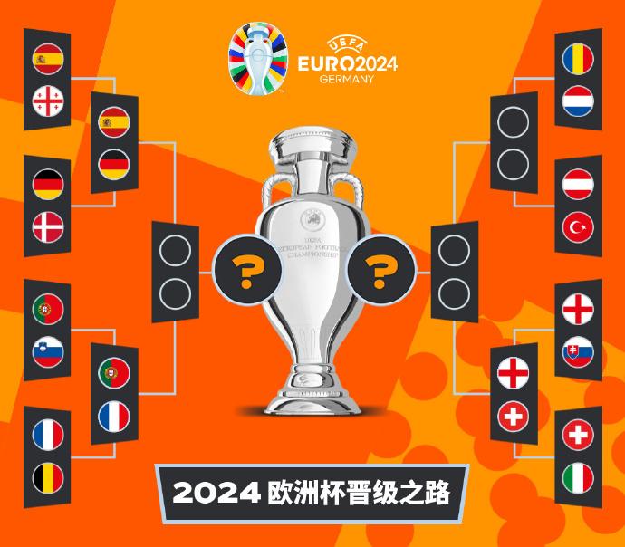 法国1-0比利时晋级八强 葡萄牙点球大战险胜斯洛